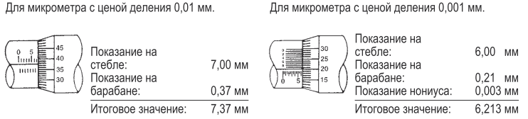 Пример определения показаний микрометра